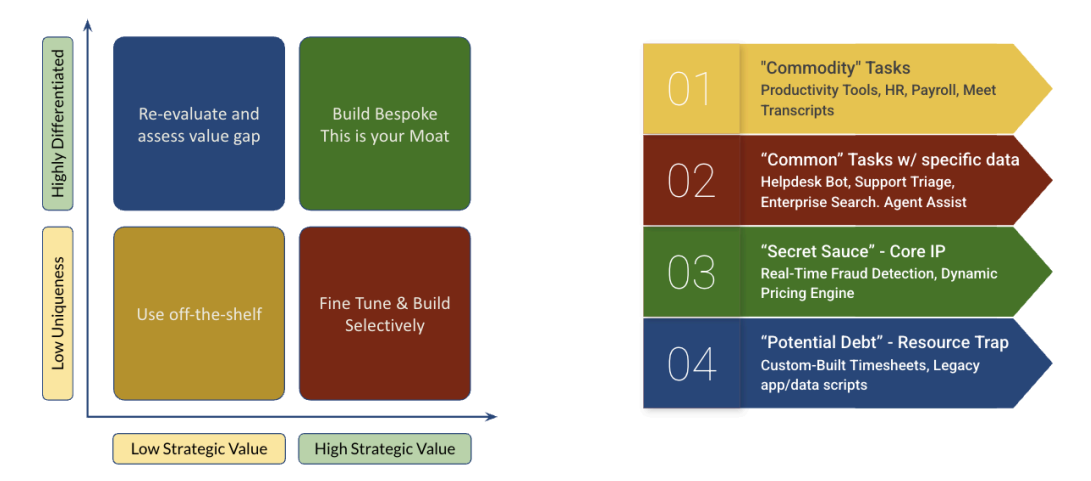 Differentiation-Moat-of-Commodity-AI