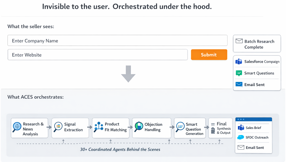 ACES-taught-About-GenAI